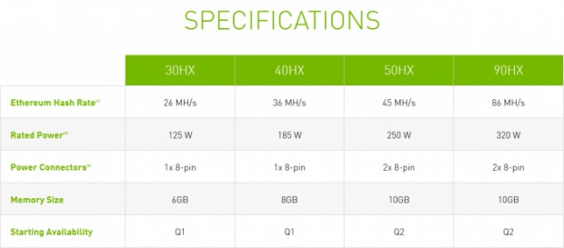Hut 8 compra GPU de Nvidia por $ 30 millones